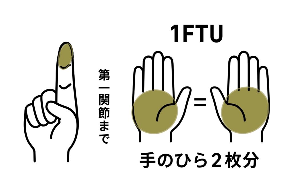1FTU(ワンフィンガーチップユニット)の目安:大人の人差し指の第一関節までの薬の量と手のひら2枚分に塗れる範囲を示す図